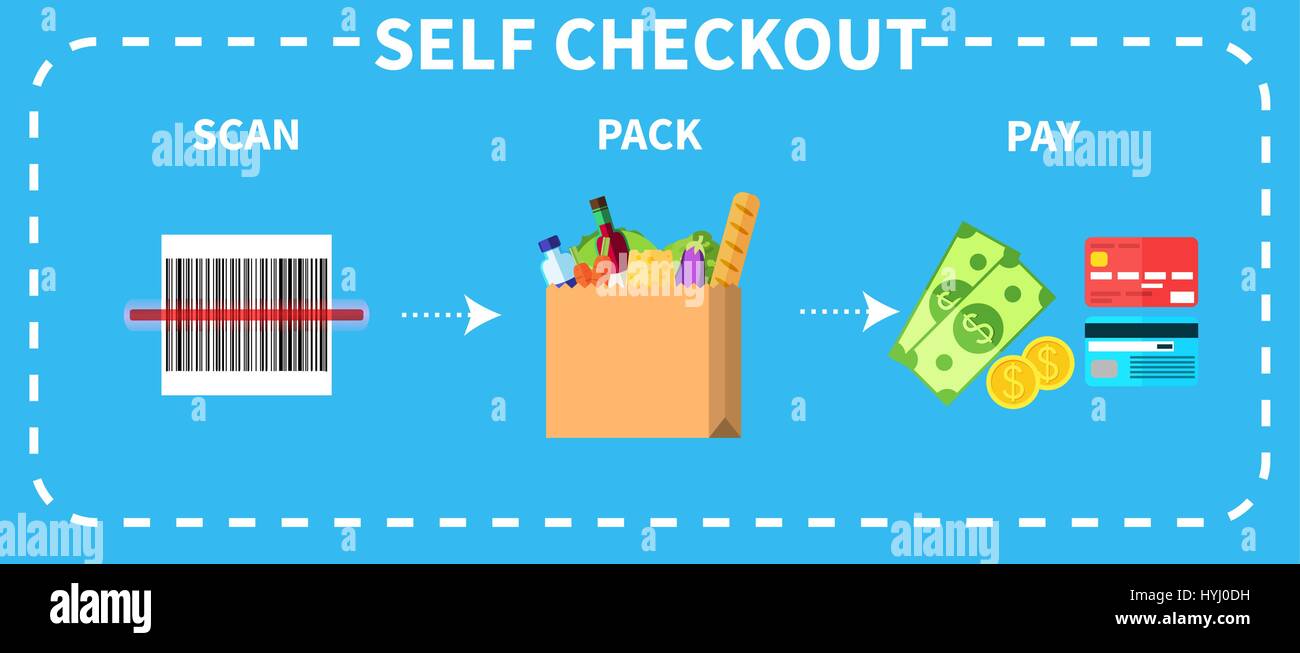 Vektor bunte Anleitung für Self Checkout. Schritt für Schritt Beschreibung der drei notwendigen Maßnahmen scannen, einpacken und bezahlen. Stock Vektor