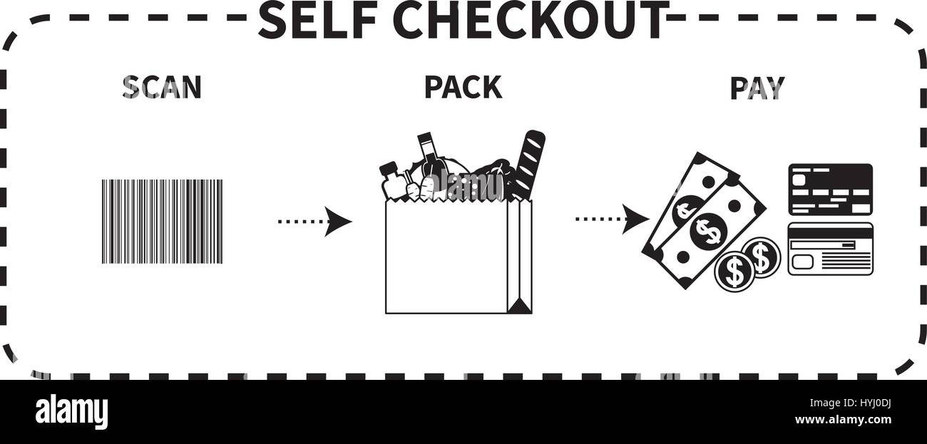 Vektor schwarz-weiß Anleitung für Self Checkout. Schritt für Schritt Beschreibung der drei notwendigen Maßnahmen scannen, einpacken und bezahlen. Stock Vektor