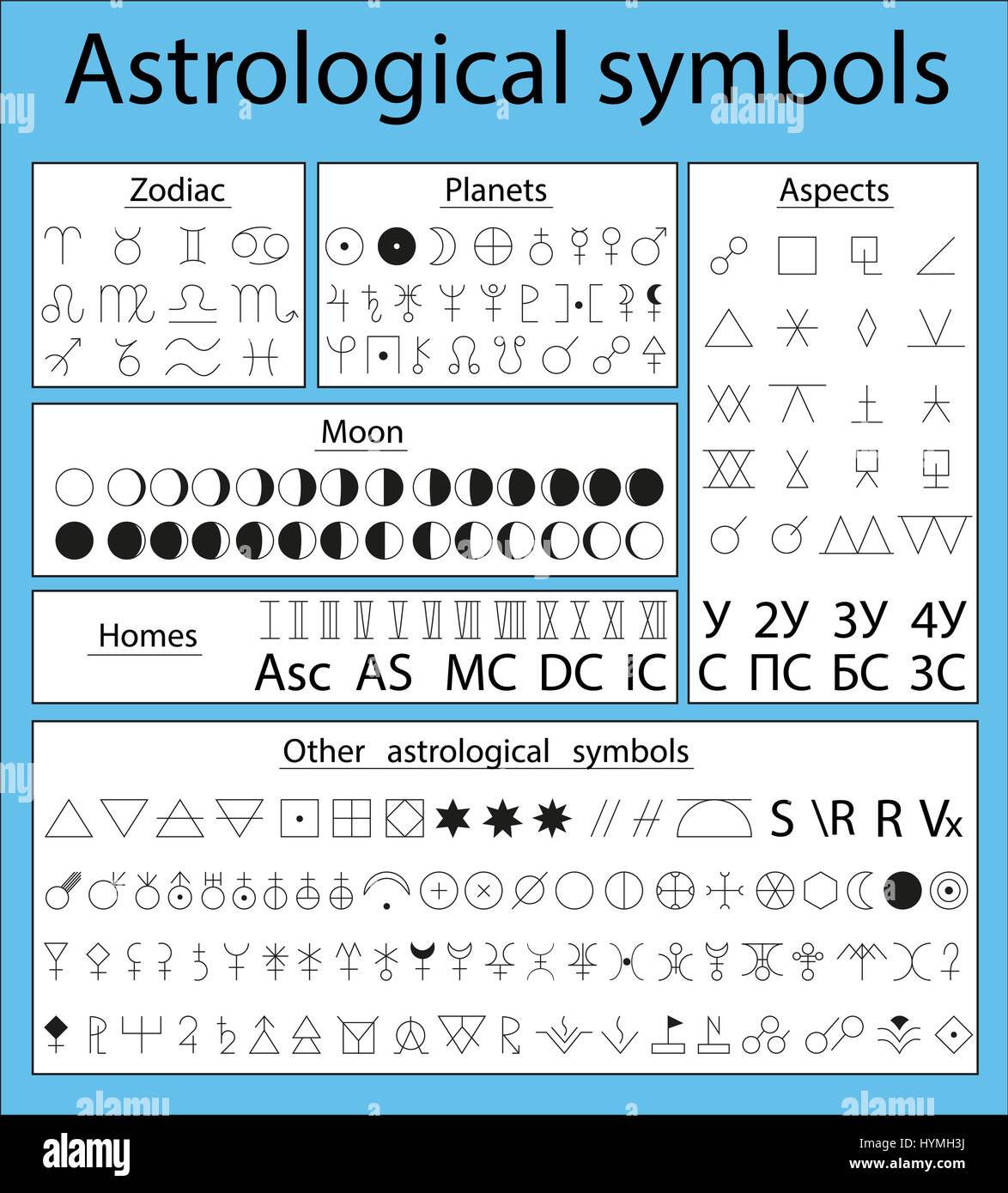 Astrologische Symbole der Tierkreis, Aspekte des Mondes