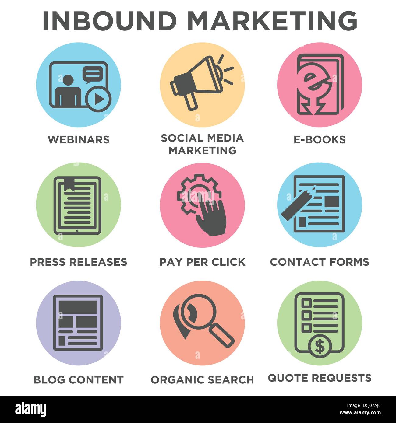 Inbound Marketing Vektor-Icons mit organischen Suchmaschinen, Ppc, Blog-Inhalte, Pressemitteilung, social Media marketing-, wenden Sie sich an Form, Ebook, Video, Webinar, und Stock Vektor