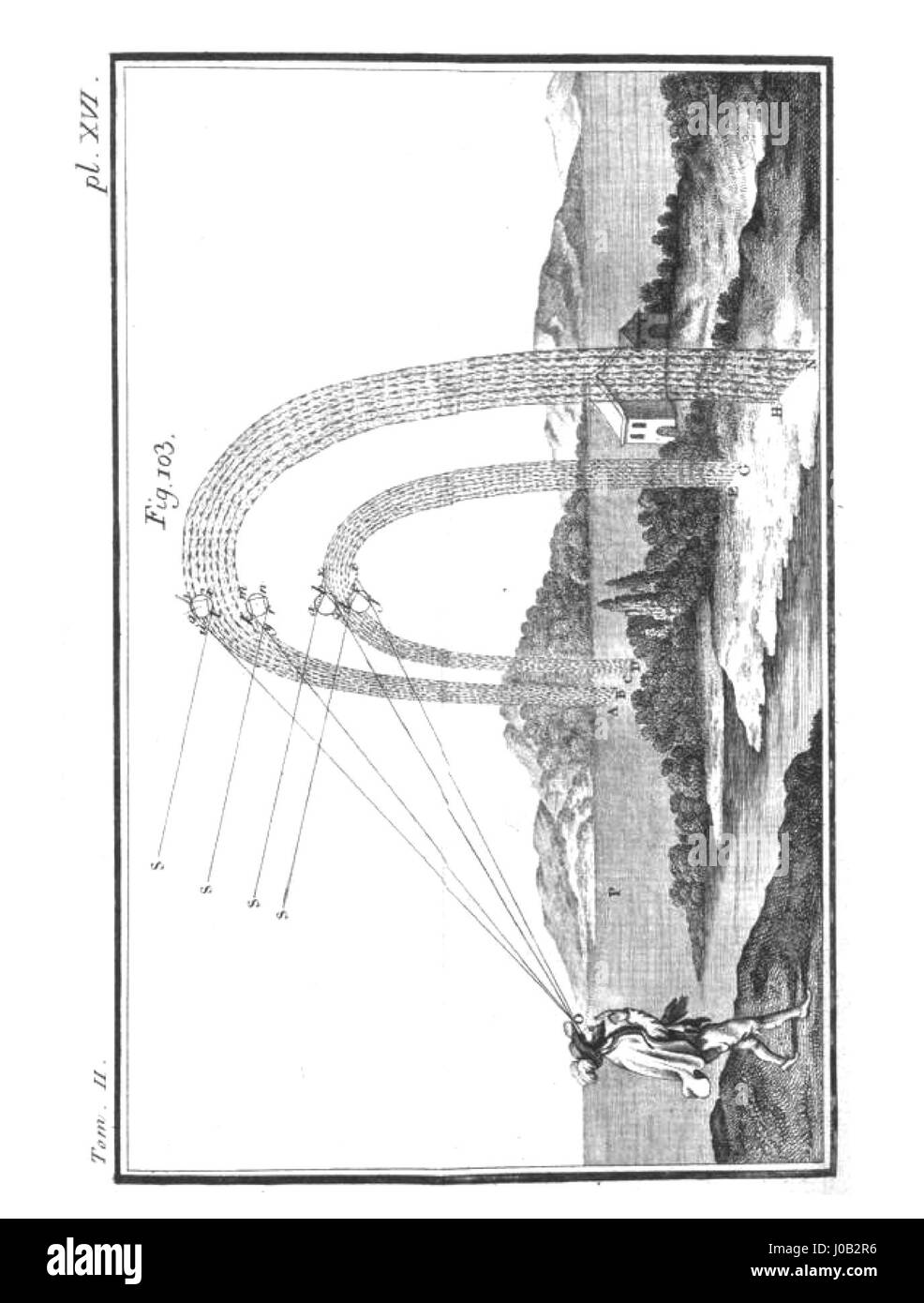 Traité élémentaire de physique ist ein wissenschaftliches Werk von Pierre-Simon Laplace aus dem Jahr 1803, das eine grundlegende Abhandlung über die Physik darstellt. Dieses Buch aus dem frühen 19. Jahrhundert beschäftigt sich mit den Prinzipien der Physik und Astronomie in einer detaillierten und methodischen Weise. Stockfoto Traité élémentaire de physique ist ein wissenschaftliches Werk von Pierre-Simon Laplace aus dem Jahr 1803, das eine grundlegende Abhandlung über die Physik darstellt. Dieses Buch aus dem frühen 19. Jahrhundert beschäftigt sich mit den Prinzipien der Physik und Astronomie in einer detaillierten und methodischen Weise. Stockfoto
