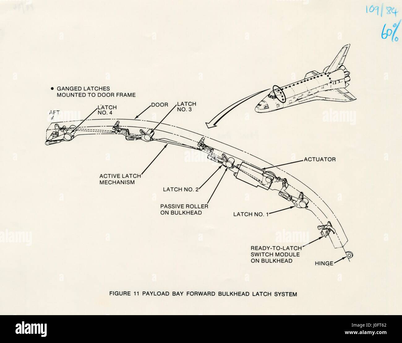 Diagramm der Ladebucht vorwärts Stirnwand latch-System des Space Shuttle Orbiter Stockfoto