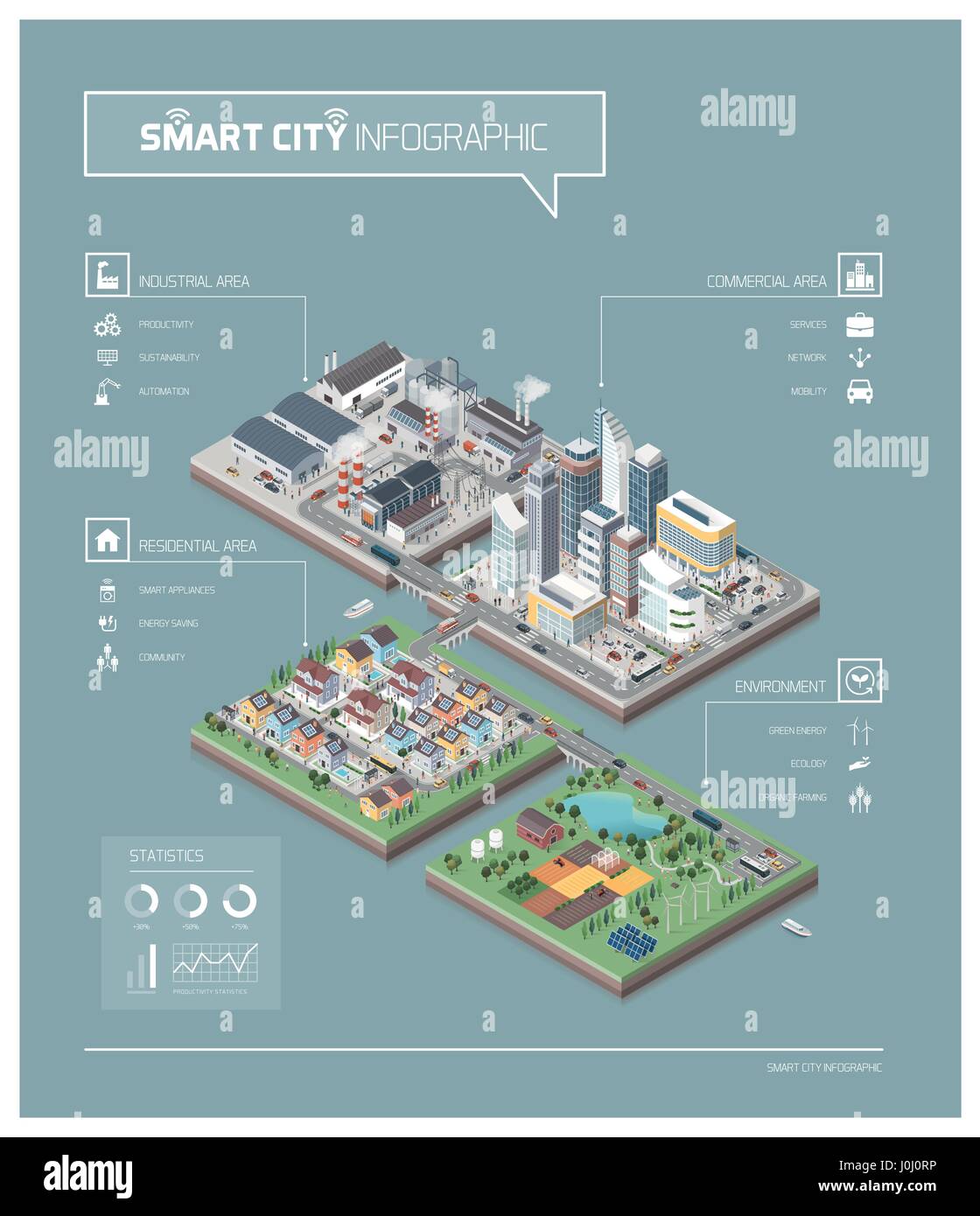 Vektor isometrische zeitgenössische Stadt Inseln Infografik mit Gebäuden, Fabriken, Menschen und Straßen: Gewerbegebiet, Wohnviertel, industriell Stock Vektor