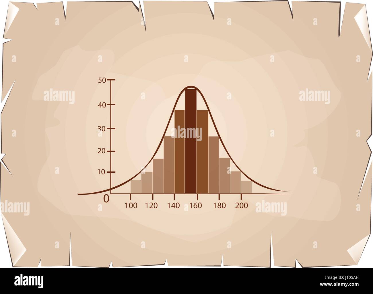 Geschäfts- und Marketingkonzepte, Darstellung der Standardabweichung, Gaußsche Glocke oder Normalverteilung Kurve auf alten antiken Vintage Grunge Papier Te Stock Vektor