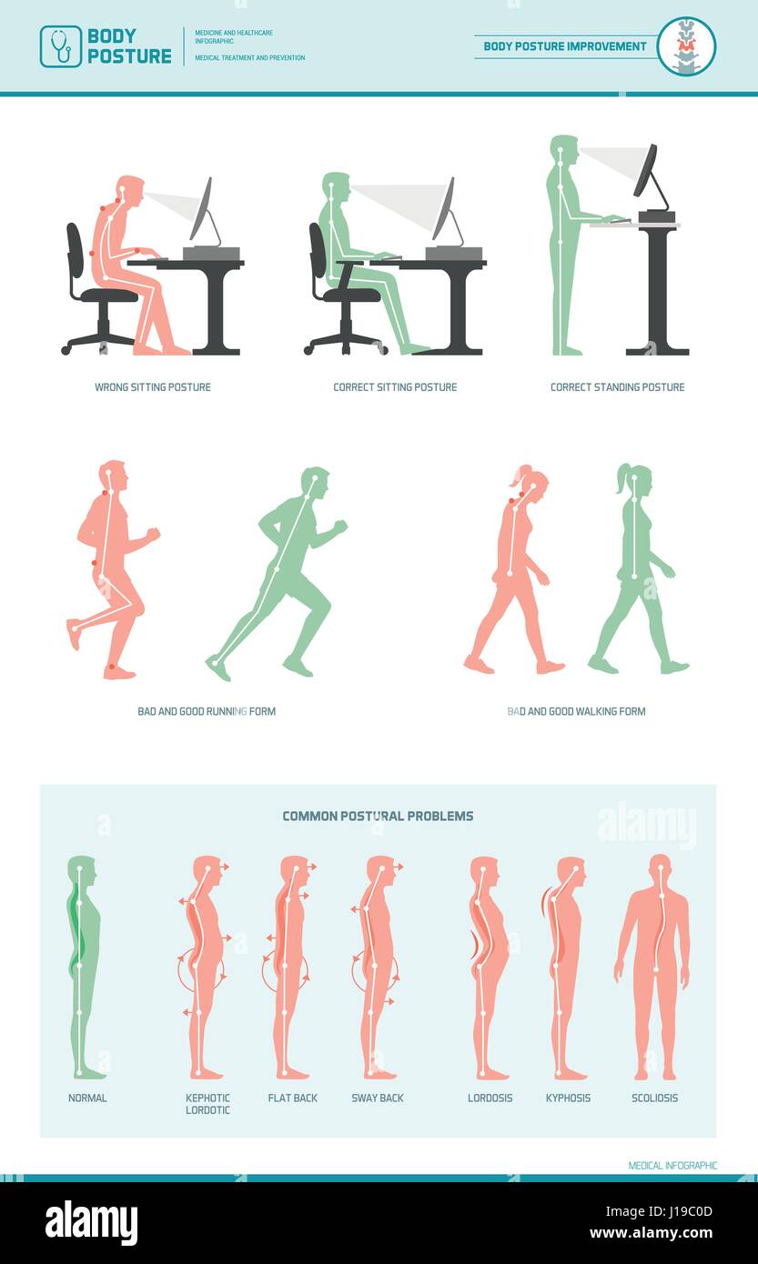 Body-Ergonomie Infografik und gemeinsame Haltungsprobleme: verbessern Sie Ihre Körperhaltung beim Arbeiten am Schreibtisch, Walking- und Laufstrecke Stock Vektor