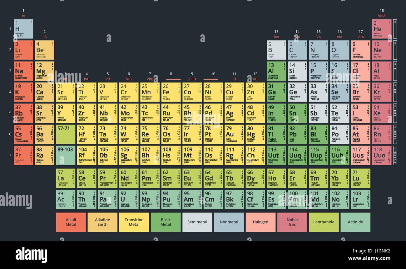 Periodensystem der chemischen Elemente (Mendelejew Tabelle) moderne flach Pastellfarben auf dunklem Hintergrund Stock Vektor