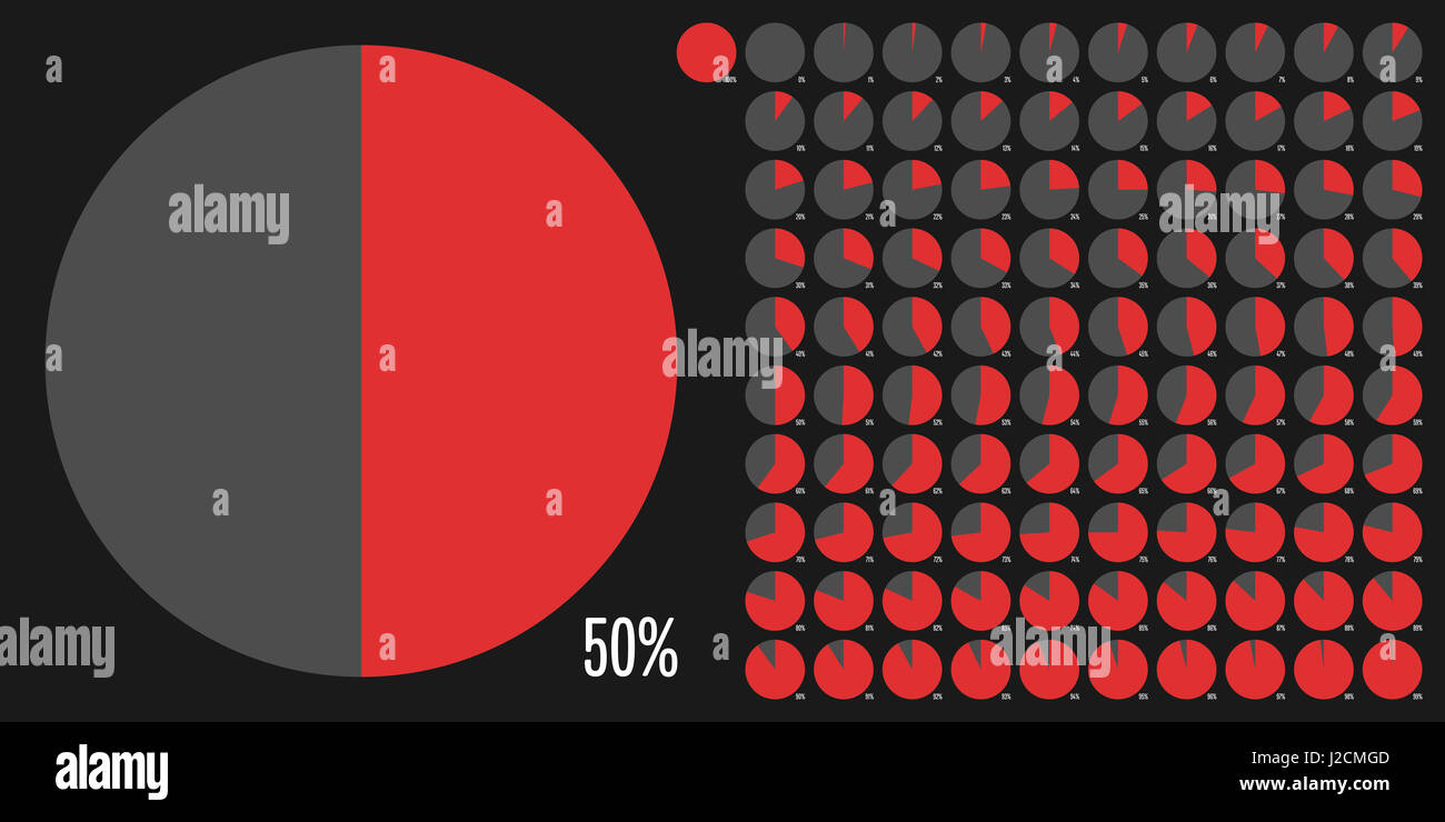 Kreis Prozentsatz Zeichnungssatz von 0 bis 100 für Web-Design, User-Interface (UI) oder Infografik - Indikator mit rot Stockfoto