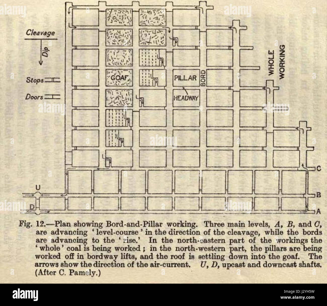 Bord & Pilliar Diagramm von coalmining00cantrich Stockfoto