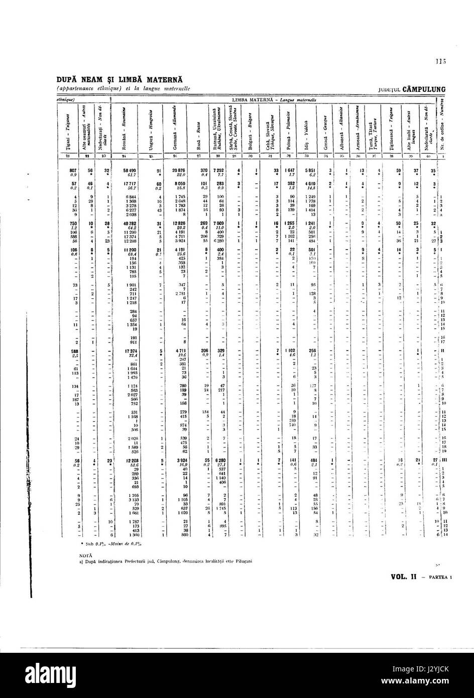 Campulung 1930 pop1-2 Stockfoto