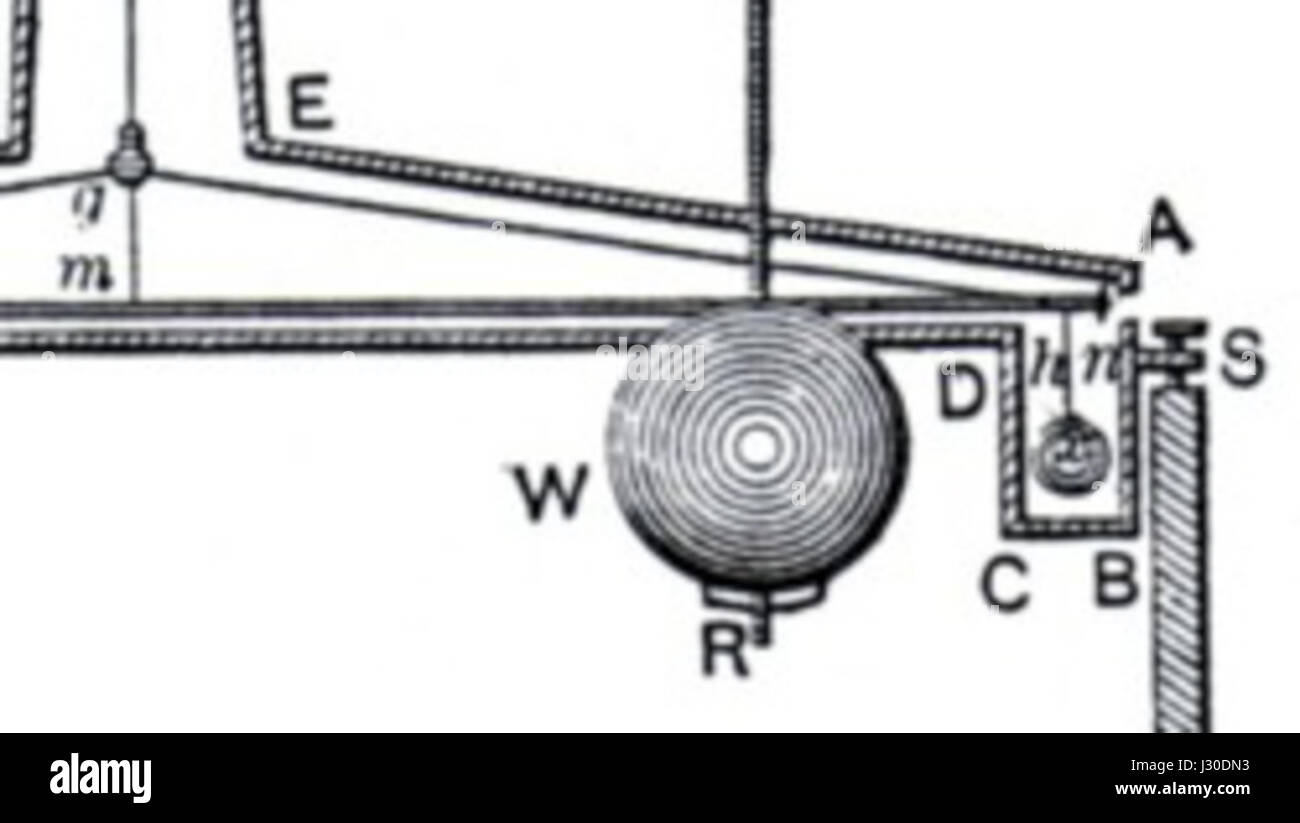 Der Cavendish Schematic 111 bezieht sich auf ein wissenschaftliches Diagramm, das mit dem Cavendish-Experiment zusammenhängt, das ein Pionierversuch war, die Kraft der Gravitationsanziehung zwischen den Massen zu messen. Dieses Experiment lieferte einen entscheidenden Wert für die Dichte der Erde. Stockfoto