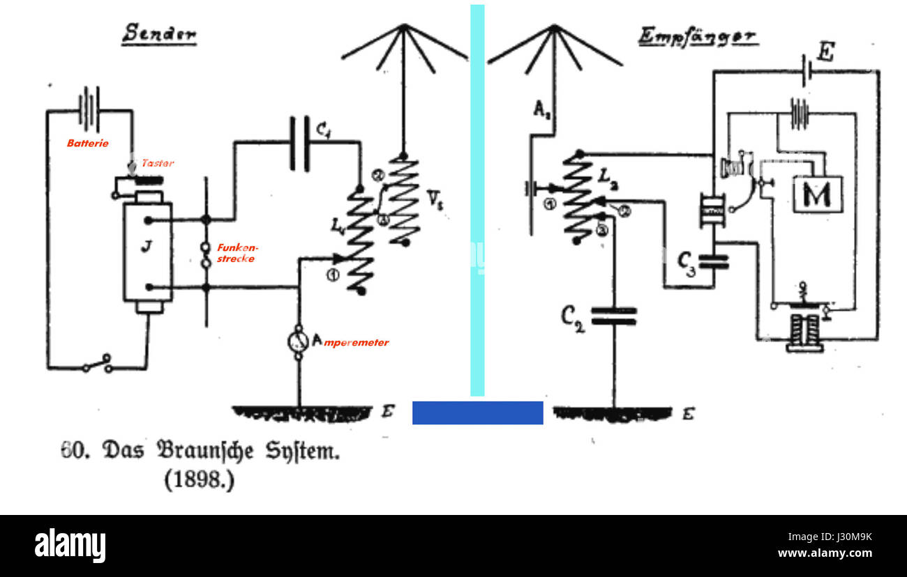Das 1898 entwickelte Braunsche Telegraphiesystem war ein frühes Telekommunikationssystem, das eine innovative Methode zur Übertragung elektrischer Signale über große Entfernungen nutzte. Dieses System spielte eine wichtige Rolle bei der Entwicklung moderner Kommunikationstechnologien und ebnete den Weg für künftige Fortschritte in der Telegrafie und Funkkommunikation. Stockfoto