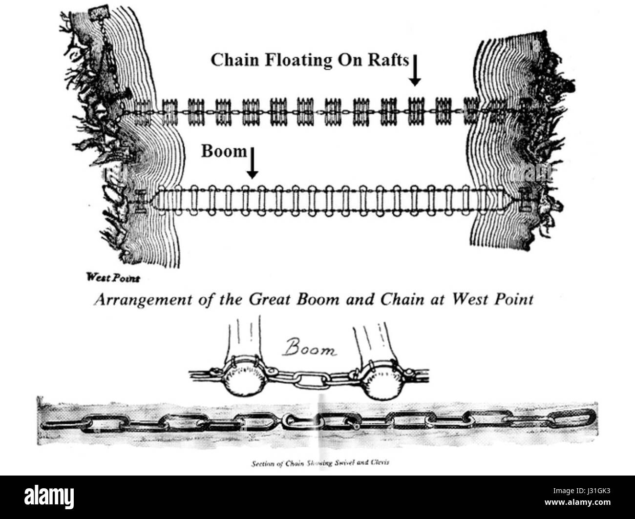 Boom and Iron Chain bezieht sich auf ein historisches Ereignis, Objekt oder Phänomen, das mit bedeutenden Momenten in der Geschichte zusammenhängt, möglicherweise mit Industrie, Krieg oder Handel verbunden, mit Auswirkungen auf den technologischen oder sozialen Wandel. Stockfoto