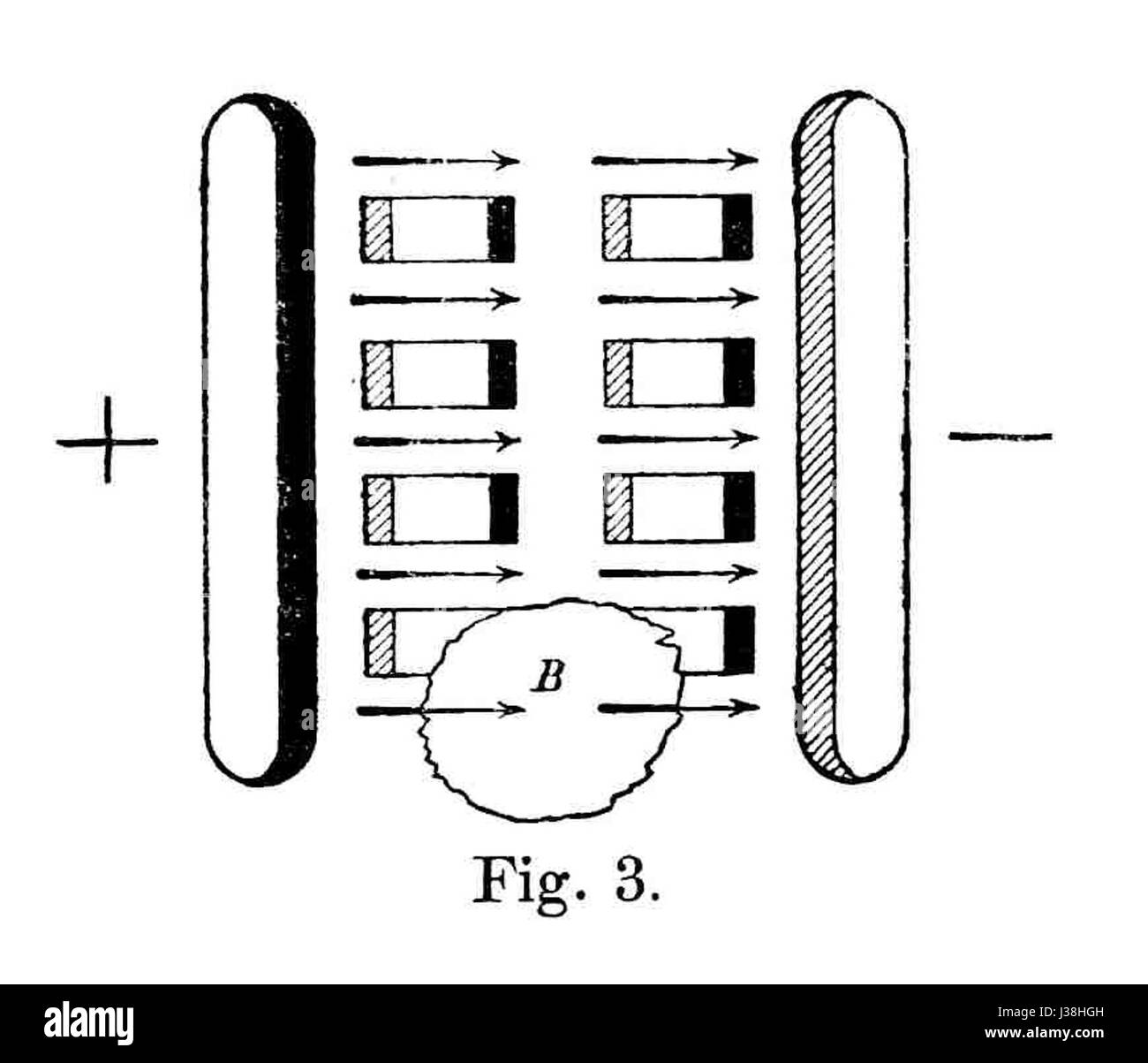 „De elektrische Kraft Hertz F 03“ ist ein technisches Dokument oder eine Publikation, das sich mit der elektrischen Energie befasst und sich insbesondere mit den Prinzipien des Elektromagnetismus befasst, wie Heinrich Hertz im 19. Jahrhundert demonstrierte. Stockfoto