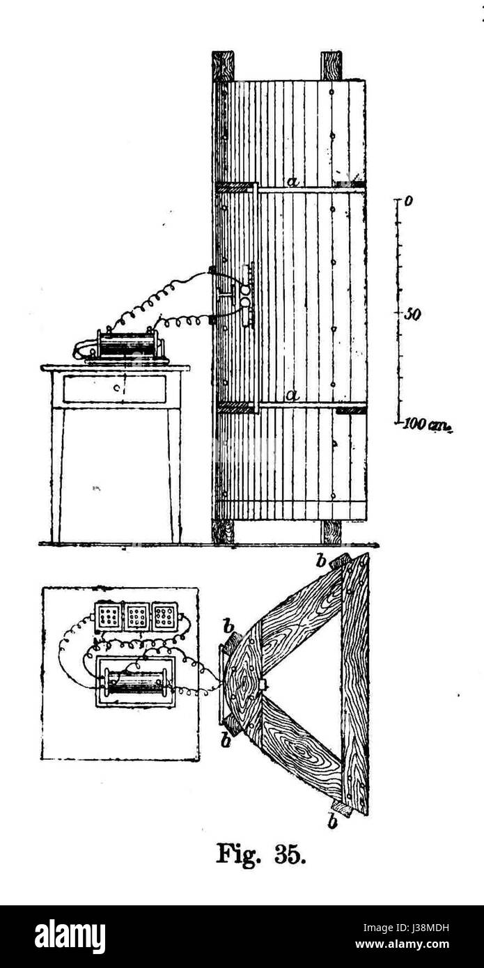 De Elektrische Kraft Hertz F 35 Stockfoto
