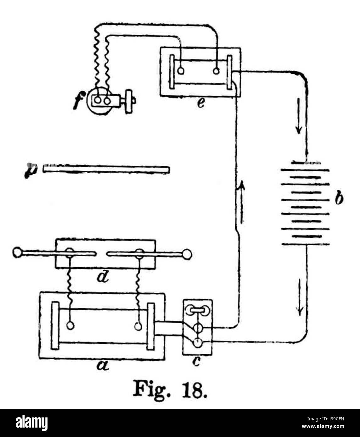 De elektrische Kraft Hertz F 185 ist ein historisches Werk zur Elektrotechnik und zur Erforschung der elektrischen Energie. Der Text erforscht Konzepte der Elektrizität, einschließlich der Arbeit von Heinrich Hertz, der bedeutende Beiträge zum Verständnis elektromagnetischer Wellen leistete. Das Buch behandelt sowohl theoretische als auch praktische Aspekte der elektrischen Energie und ihrer Anwendungen in Technologie und Industrie. Stockfoto
