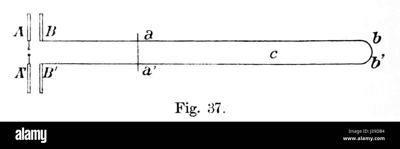 De elektrische Kraft Hertz F 37 bezieht sich auf einen Artikel oder eine Publikation, der sich auf die elektrische Energie bezieht und möglicherweise mit Heinrich Hertz's Forschung zum Elektromagnetismus zusammenhängt. Der Titel kann sich auf eine spezifische wissenschaftliche oder historische Studie über Elektrizität beziehen. Stockfoto