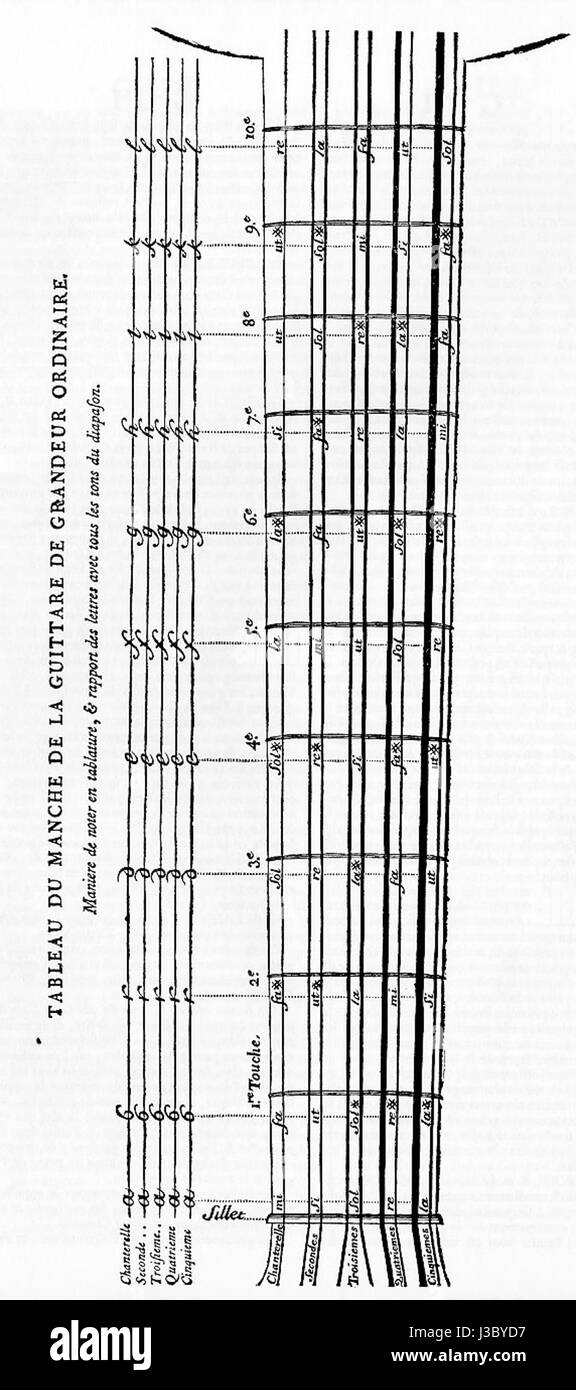 Illustration einer Gitarre von Seite 1013 des 7. Bandes von Diderot und d’Alemberts Encyclopédie, die das Design französischer Musikinstrumente aus dem 18. Jahrhundert zeigt. Stockfoto
