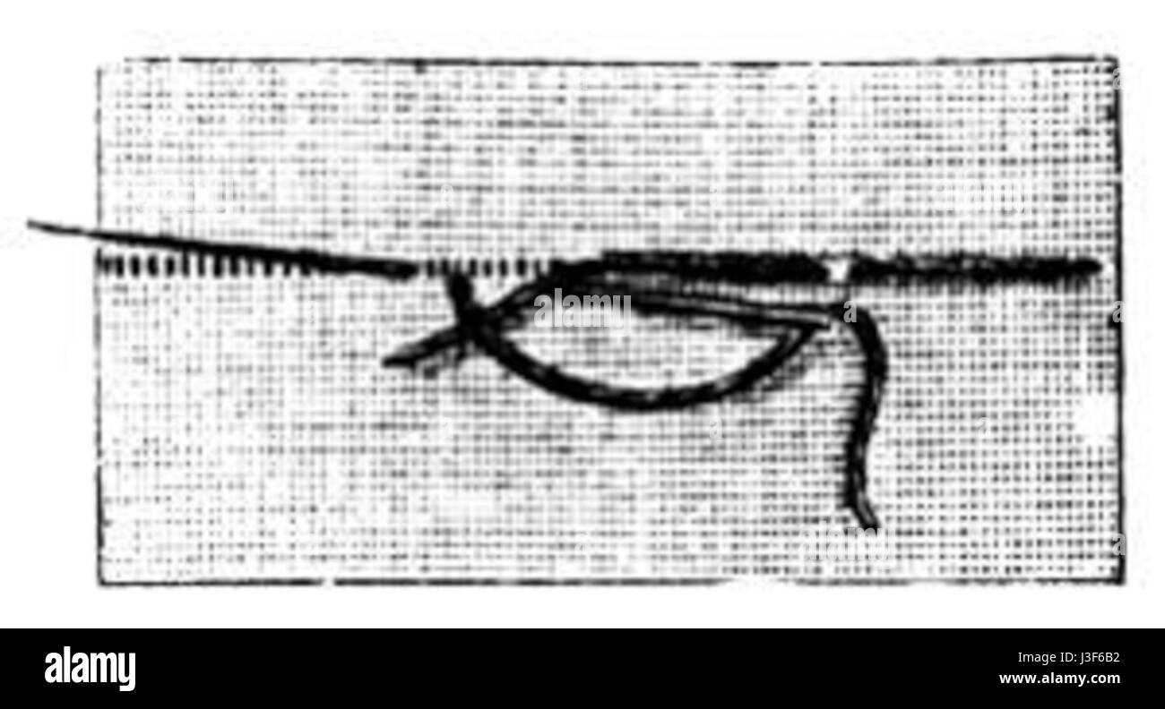 Dieses Bild, „Abb. 10. Das ab- und Anziehen von Fäden" ist wahrscheinlich ein technisches Verfahren, das möglicherweise im Zusammenhang mit dem Weben oder der Textilherstellung steht. Es zeigt die Methode zur Sicherung von Fäden bei der Herstellung von Stoffen oder Materialien, eine wichtige Technik in der Textilindustrie. Stockfoto