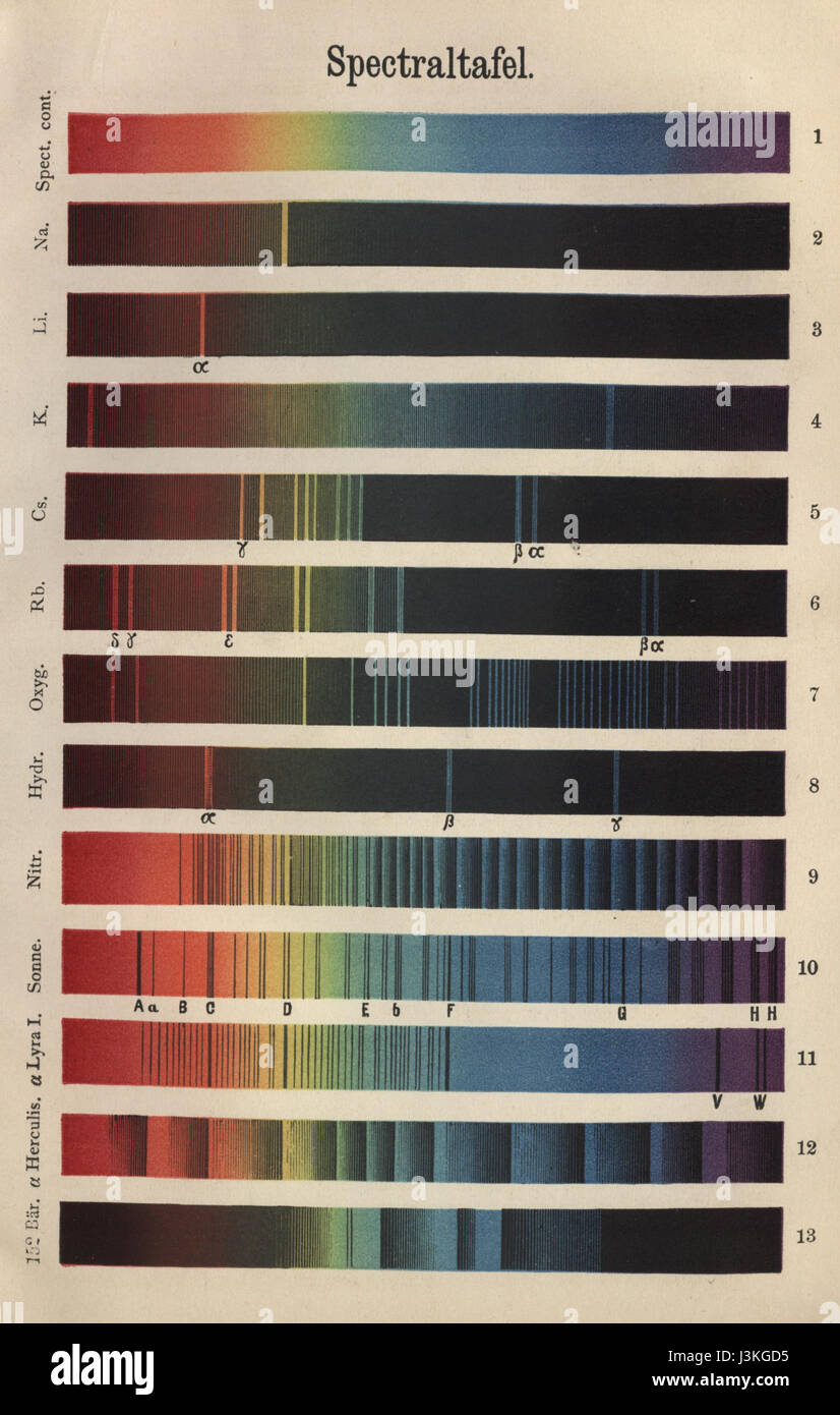 GesNat321Farbtafel Stockfoto