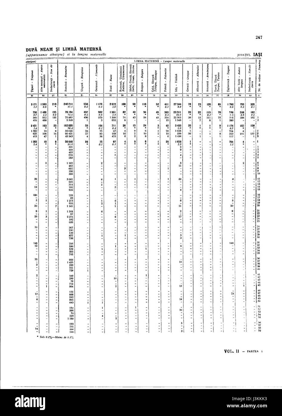 Dieser Eintrag bezieht sich wahrscheinlich auf ein Bild oder ein historisches Dokument aus Iasi, Rumänien, das 1930 aufgenommen wurde und möglicherweise einen bedeutenden kulturellen oder historischen Moment in der Stadt darstellt. Stockfoto