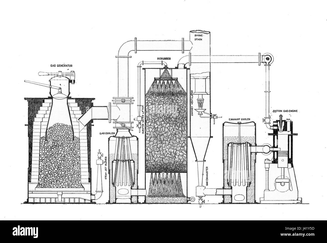 Dieser Titel bezieht sich auf Rankin Kennedys zweiten Band über moderne Motoren, in dem insbesondere die Gasproduzenten und Motorenanlagen im Seeverkehr beschrieben werden. Es werden die technologischen Fortschritte bei der Motorenkonstruktion und ihre Anwendung in der maritimen Industrie erörtert. Stockfoto