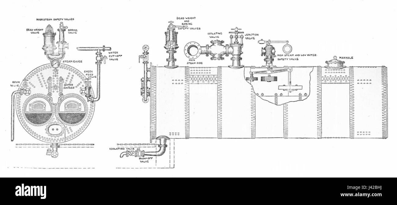 Dieser Eintrag bezieht sich auf die ausführliche Beschreibung der Kessel von Lancashire und ihrer Ausrüstungen, wie in Band VI von Rankin Kennedy „Modern Engines“ beschrieben. Sie umfasst technische Aspekte dieser Industrietechnologie. Stockfoto