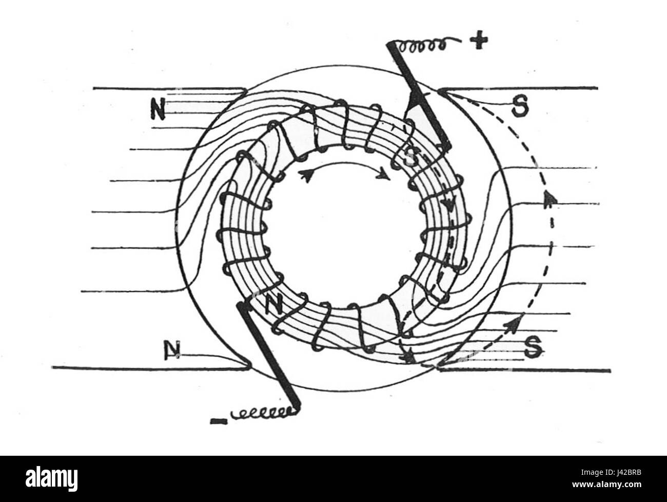 Dieser Titel bezieht sich auf eine Fachdiskussion aus einer Publikation von Rankin Kennedy aus dem Jahr 1909 zum Thema Magnetfluss in einem Dynamoanker. Das Buch behandelt wahrscheinlich elektrotechnische Prinzipien im Zusammenhang mit der Stromerzeugung und dem Betrieb von Dynamos. Stockfoto