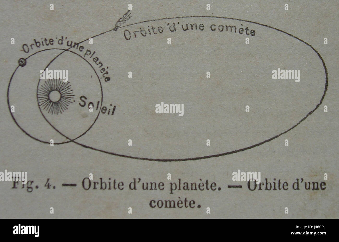 Der Begriff „Orbitplanete Komete“ bezieht sich auf astronomische Phänomene, nämlich die Umlaufbahnen von Planeten und Kometen. Planeten folgen elliptischen Umlaufbahnen um Sterne, während Kometen exzentrischen Pfaden folgen, die sie nahe an die Sonne bringen, bevor sie sich zurück in die äußeren Bereiche des Sonnensystems bewegen. Das Verständnis dieser Umlaufbahnen ist entscheidend, um Planetenbewegungen und das Verhalten von Himmelskörpern zu untersuchen. Stockfoto