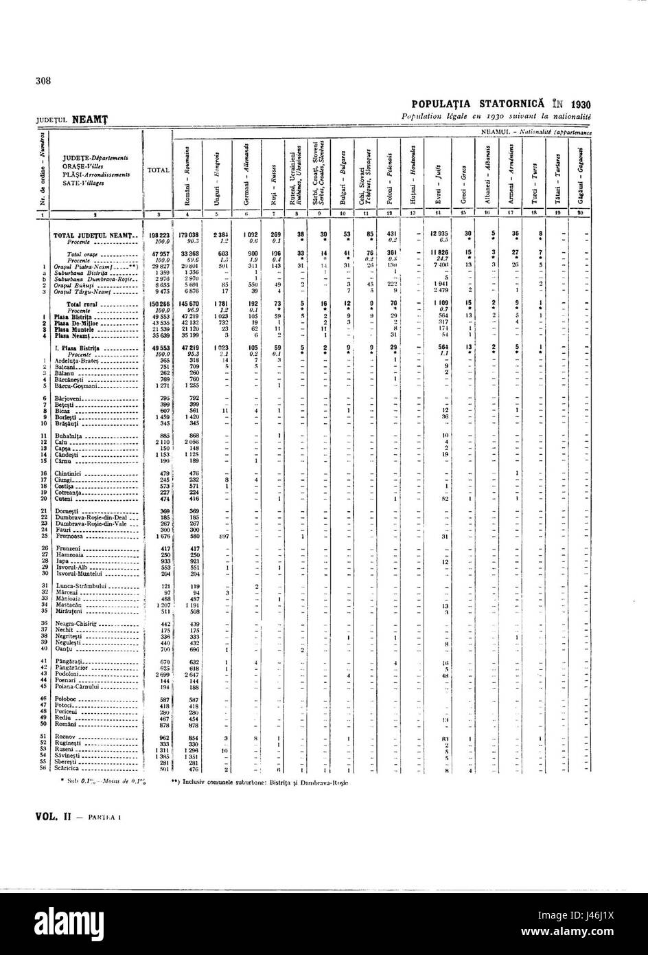 Dieses Bild bezieht sich wahrscheinlich auf Neamt, eine Region in Rumänien, die möglicherweise lokale Menschen oder kulturelle Aspekte darstellt. „POP“ kann sich auf die Bevölkerung oder eine bestimmte Person beziehen, die mit dem Gebiet in Zusammenhang steht. Stockfoto