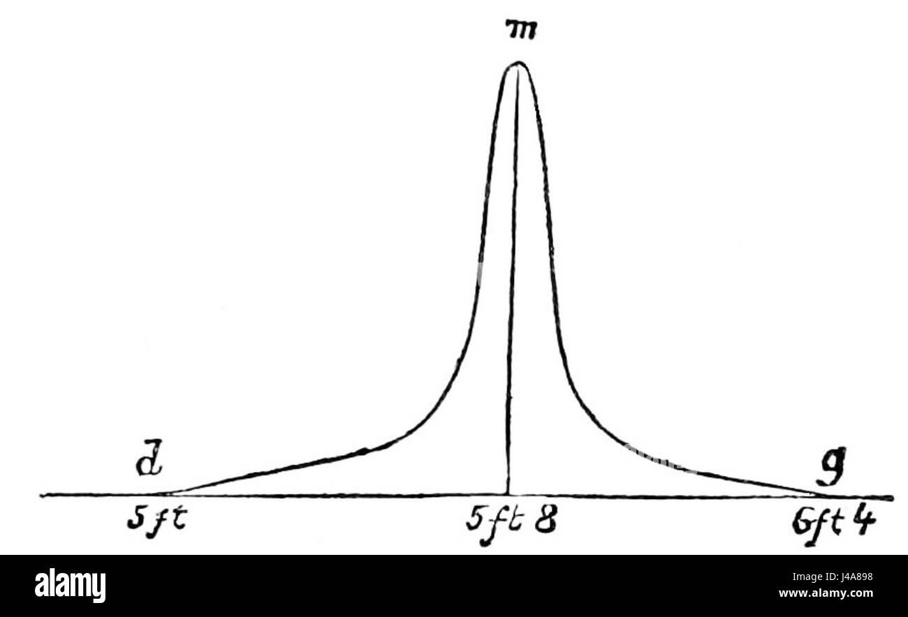 Dieses historische Bild aus dem Jahr 1864 zeigt eine Reihe von Höhenmessungen von Unions-Soldaten während des Amerikanischen Bürgerkriegs und gibt Einblicke in die physischen Eigenschaften von Soldaten. Stockfoto