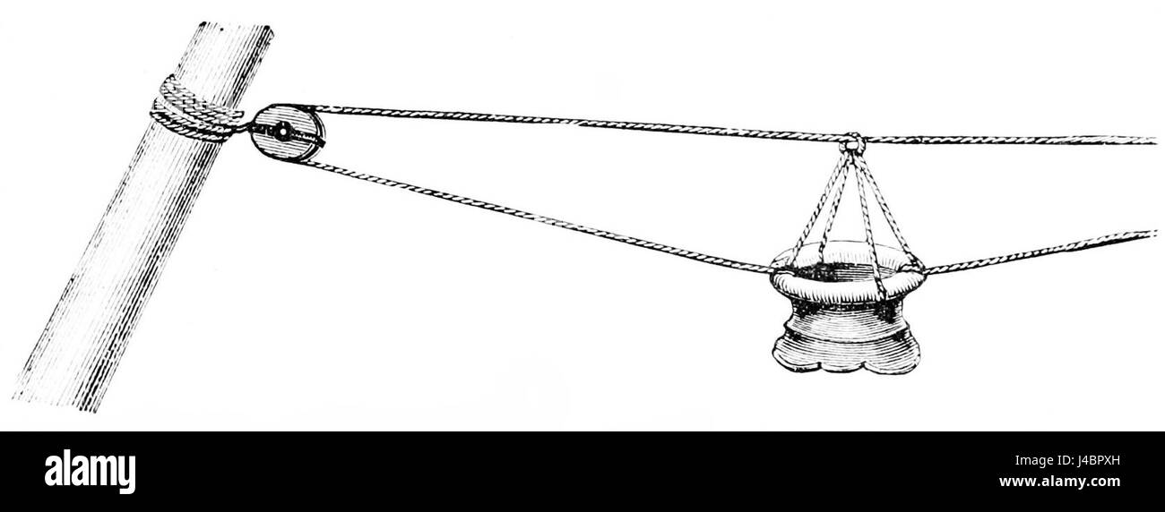 Dieser Titel beschreibt eine Reiserückboje, eine Art Rettungsgerät, die in Seerechtseinsätzen verwendet wird, oft mit einer Transportlinie, einem Hawser und einem Block für die Überführung von Personen von einem Schiff auf ein anderes. Stockfoto