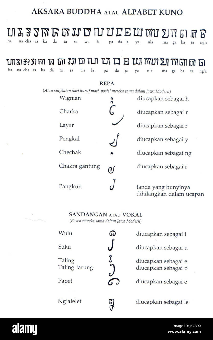 Raffles alten javanischen oder buddhistische Schrift Stockfoto