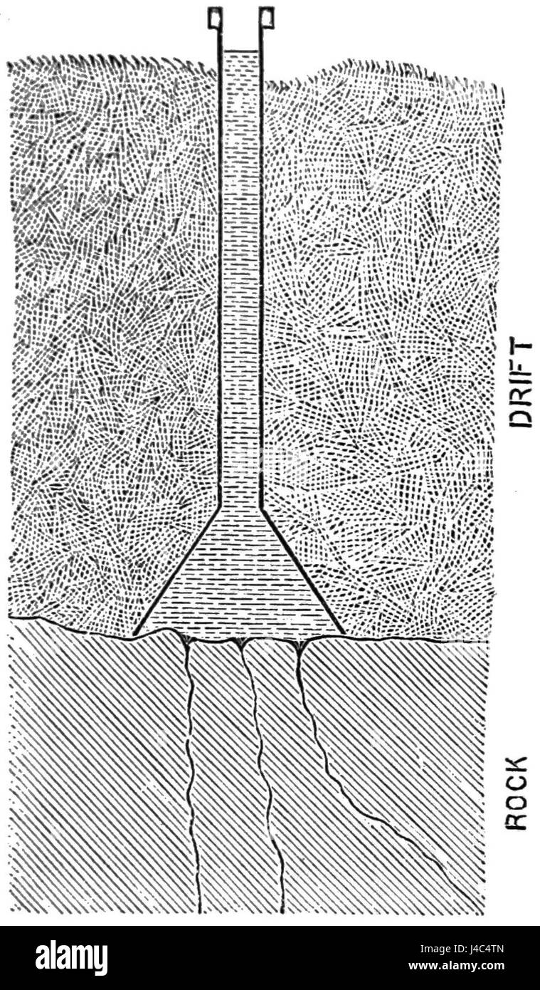 PSM V19 D038 Methode zur Sicherung einer Mineralquelle Stockfoto