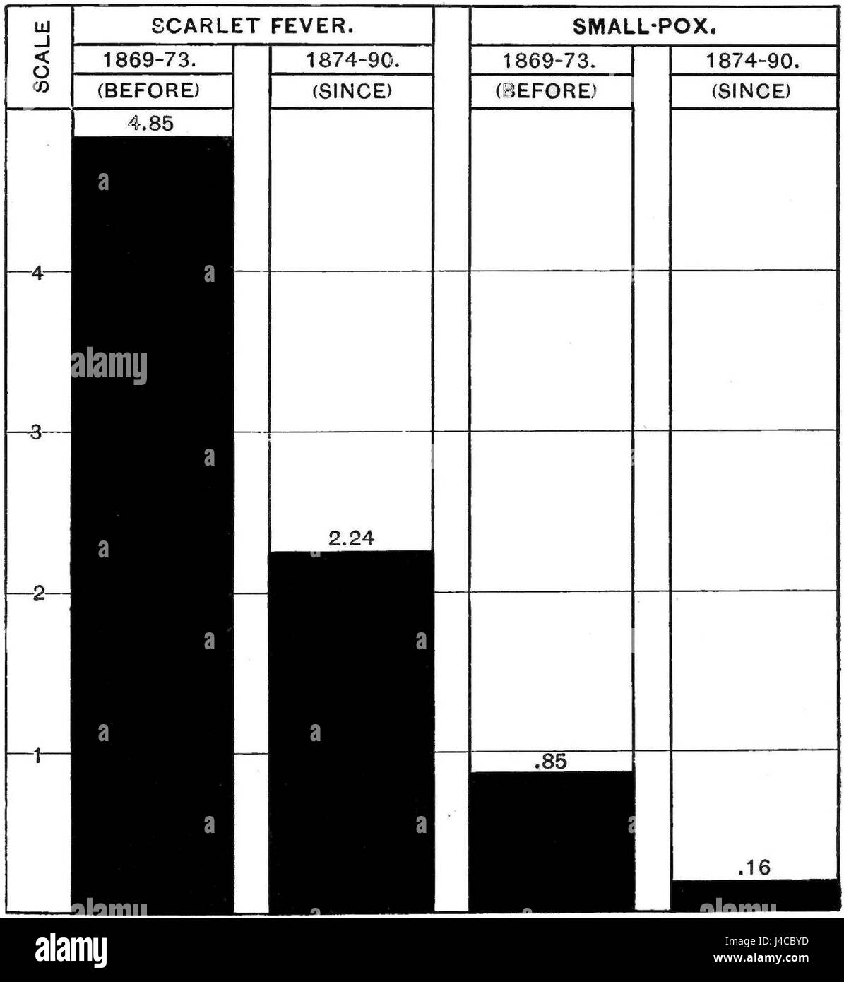 PSM V46 D327 lebt durch die Einrichtung des Ausschusses für Gesundheit in Michigan gespeichert Stockfoto