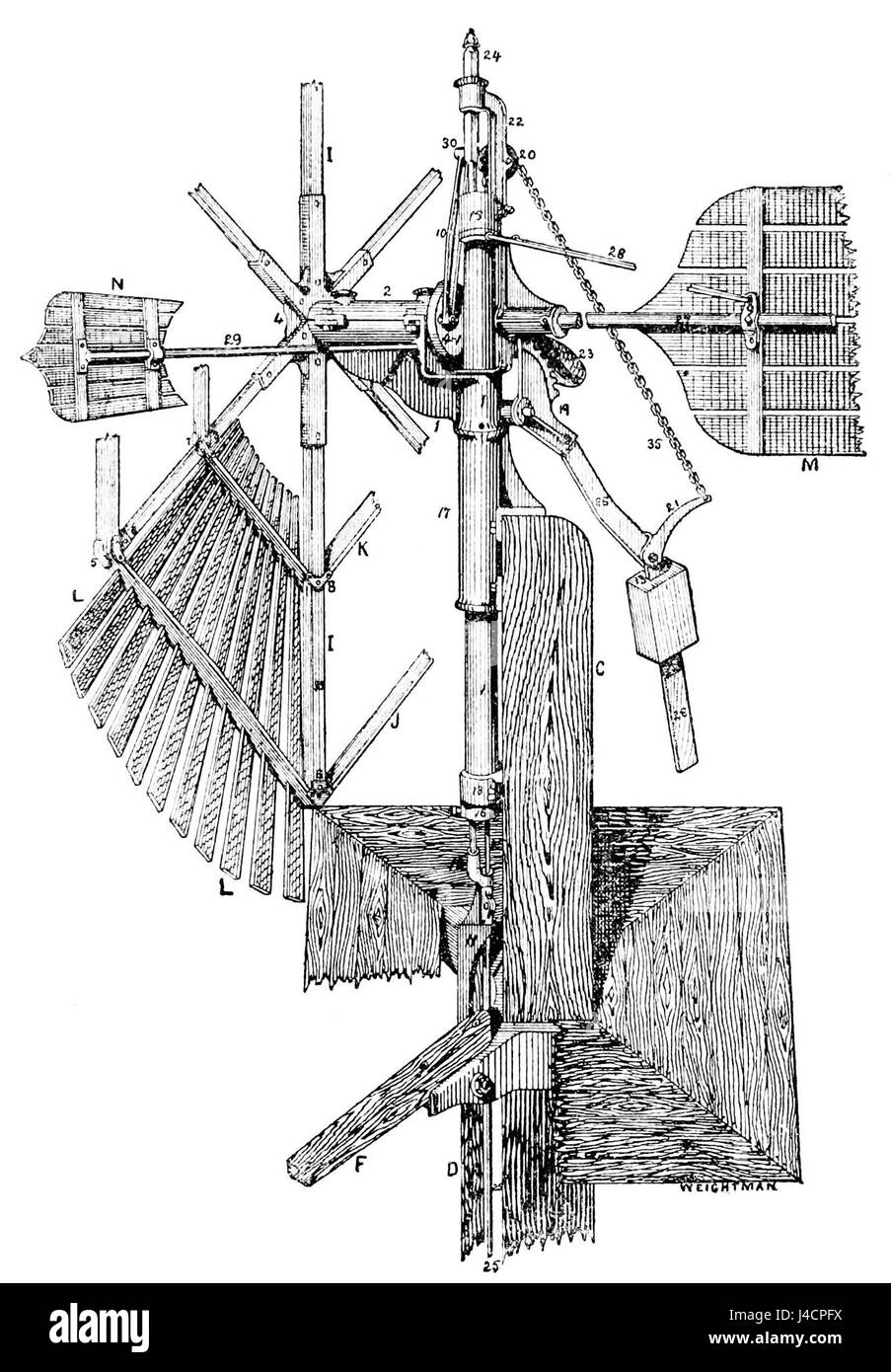 PSM V18 D230 hausgemachte Stromerzeugung Windmühle Stockfoto
