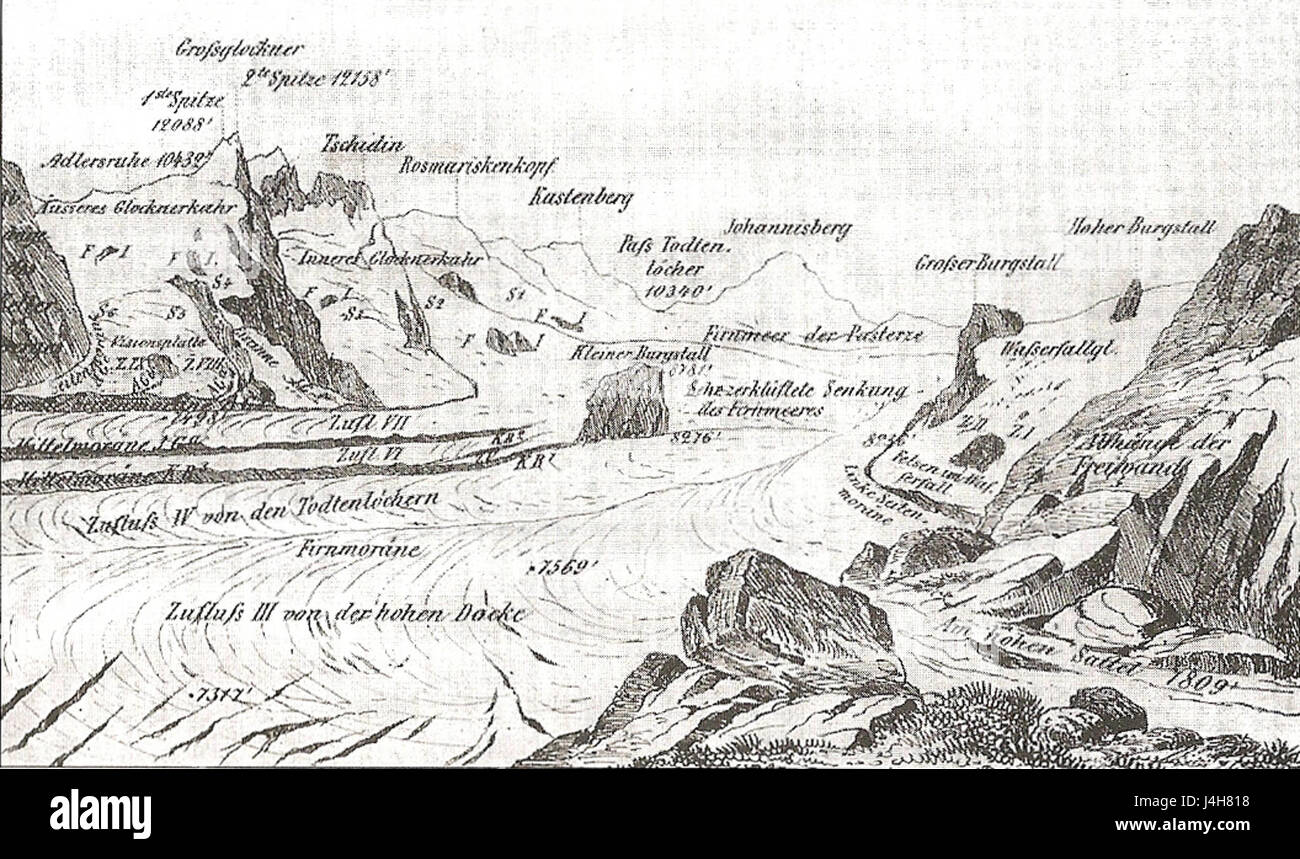 Eine historische Referenz an die Schlagintweit Expedition, die ihre Erkundung des Glockner- und Pasterze-Gletschers im Johannisberg-Gebiet, einem Teil der Alpenregion Europas, beschreibt. Stockfoto
