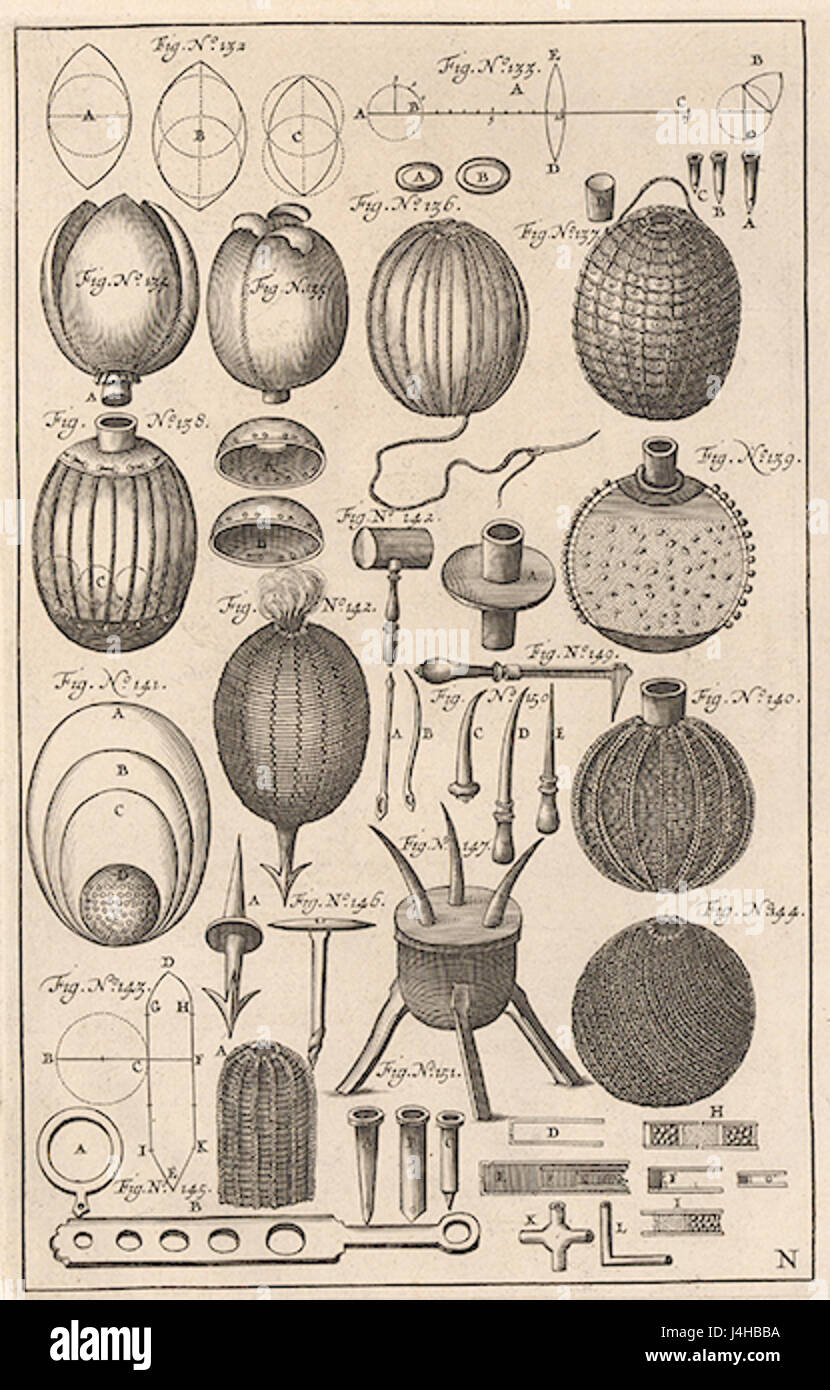 Dies bezieht sich auf eine historische Schautafel, die auf den Werken Simienowicz aus dem Jahr 1676 basiert. Es zeigt Darstellungen verschiedener heraldischer Symbole oder Designs, die seinen Einfluss auf dem Gebiet der Heraldik im 17. Jahrhundert veranschaulichen. Stockfoto
