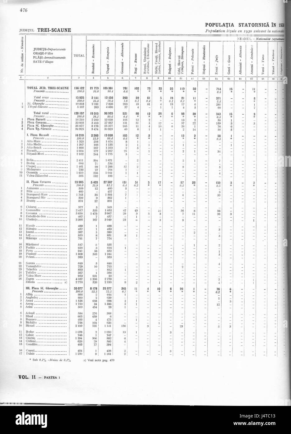 Trei Scaune, eine Region in Rumänien, hat historische Bedeutung. In den 1930er Jahren entwickelte sich das Gebiet mit Bevölkerungswachstum und kultureller Transformation. In diesem Artikel werden die sozioökonomischen Bedingungen der damaligen Zeit beleuchtet. Stockfoto Trei Scaune, eine Region in Rumänien, hat historische Bedeutung. In den 1930er Jahren entwickelte sich das Gebiet mit Bevölkerungswachstum und kultureller Transformation. In diesem Artikel werden die sozioökonomischen Bedingungen der damaligen Zeit beleuchtet. Stockfoto