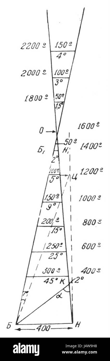 Das Dreieck von Shikhlinski ist ein geometrisches oder architektonisches Merkmal, das möglicherweise mit einem mathematischen oder gestalterischen Prinzip zusammenhängt. Dieser Verweis könnte sich auf einen bestimmten Ort, ein Projekt oder ein Konzept beziehen, das in verschiedenen Bereichen wie Architektur oder Mathematik mit dem Begriff „Shikhlinski“ verknüpft ist. Stockfoto