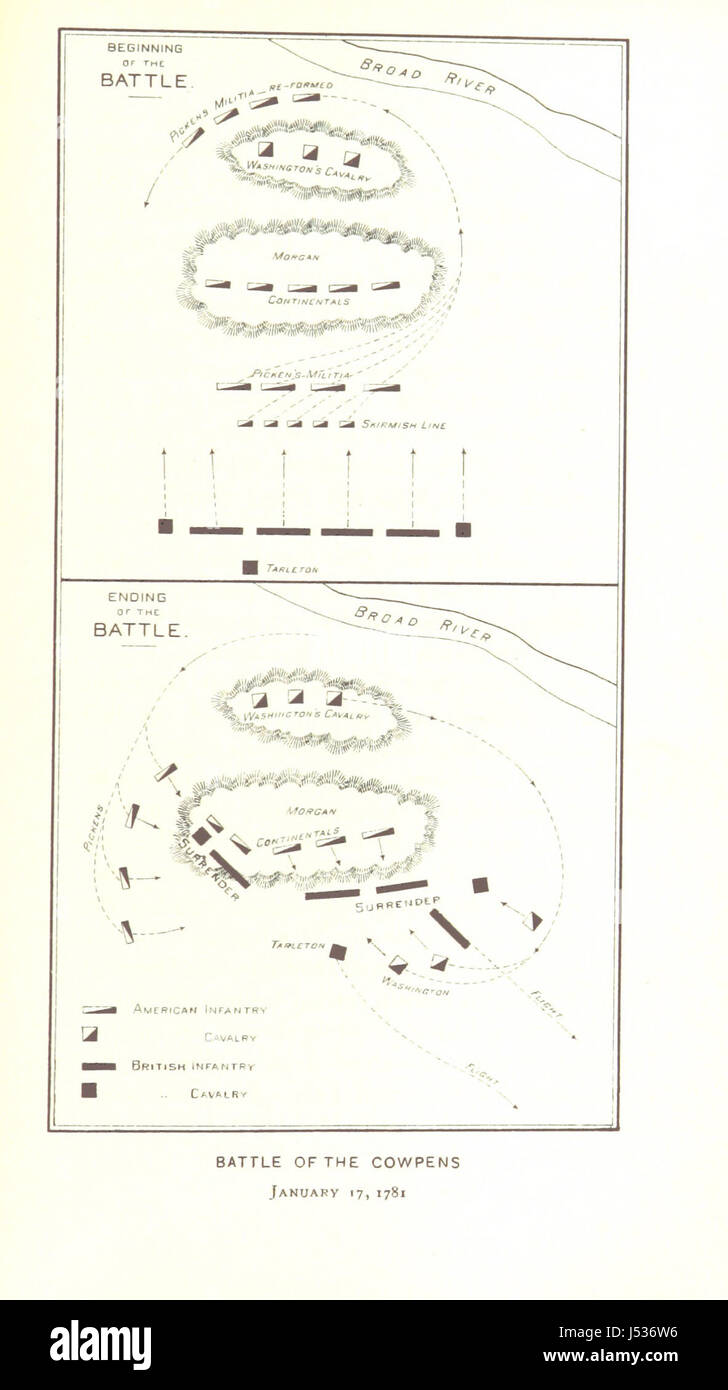 Die amerikanische Revolution war ein Kolonialaufstand zwischen 1775 und 1783, bei dem die dreizehn amerikanischen Kolonien die Unabhängigkeit von der britischen Herrschaft erlangten. Sie führte zur Gründung der Vereinigten Staaten von Amerika und zur Gründung einer neuen Nation. Stockfoto