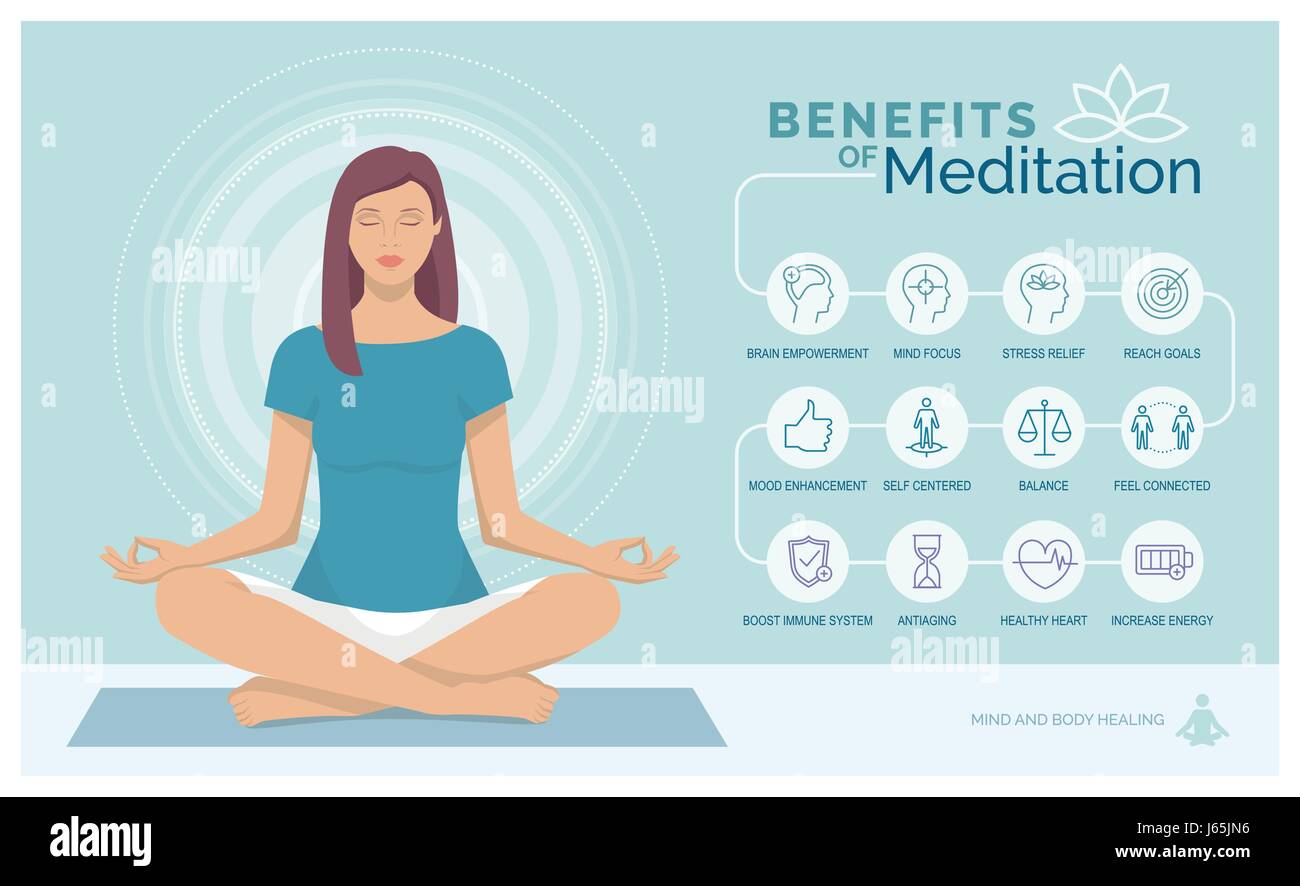 Meditation-Gesundheit für Körper, Geist und Emotionen, Vektor-Infografik mit Icons set Stock Vektor