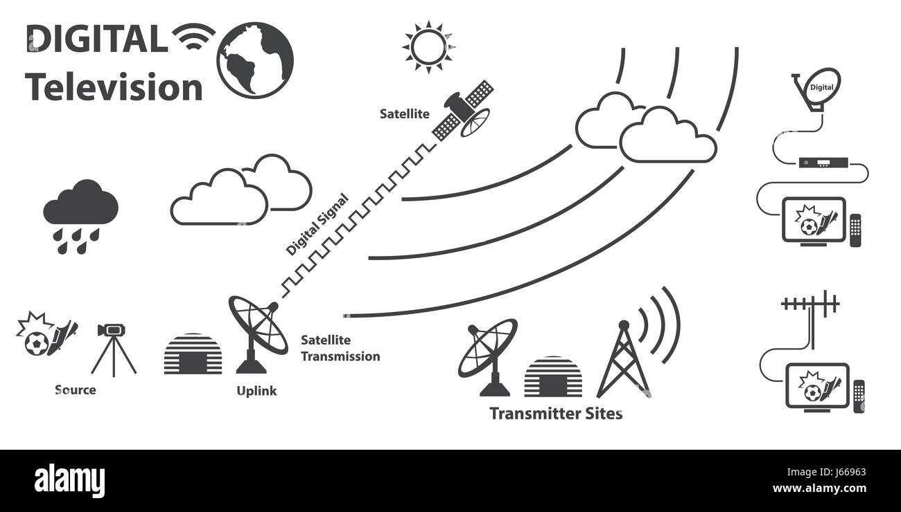 Digitale TV-Konzept mit Textur Hintergrund. Vektor Stock Vektor