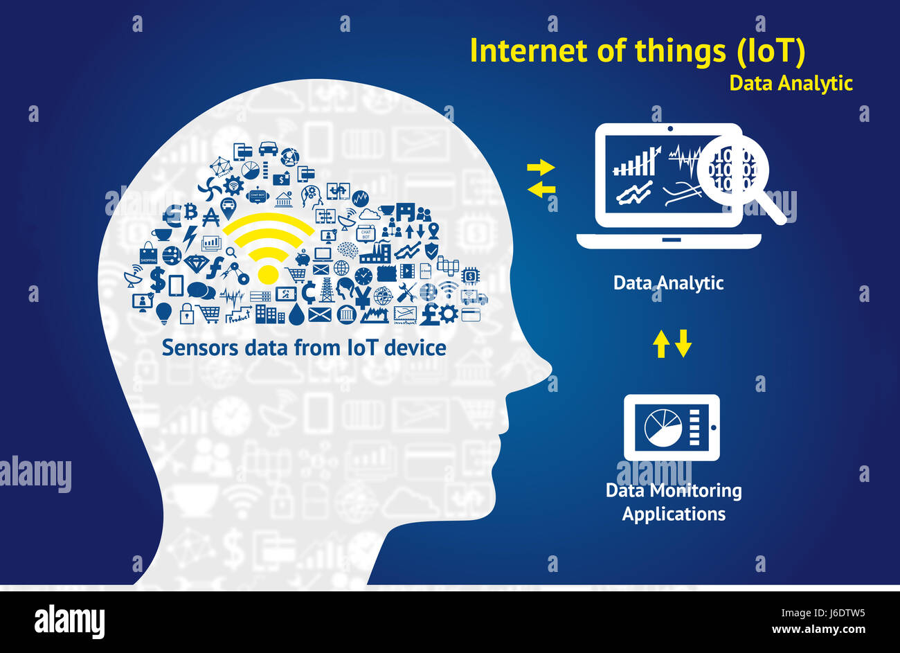 Internet der Dinge (IoT) analytische Datenkonzept. Infografik von Cloud, Wifi, analytische Daten, Daten, die Überwachung der Anwendung und Texte mit blauem Hintergrund Stockfoto