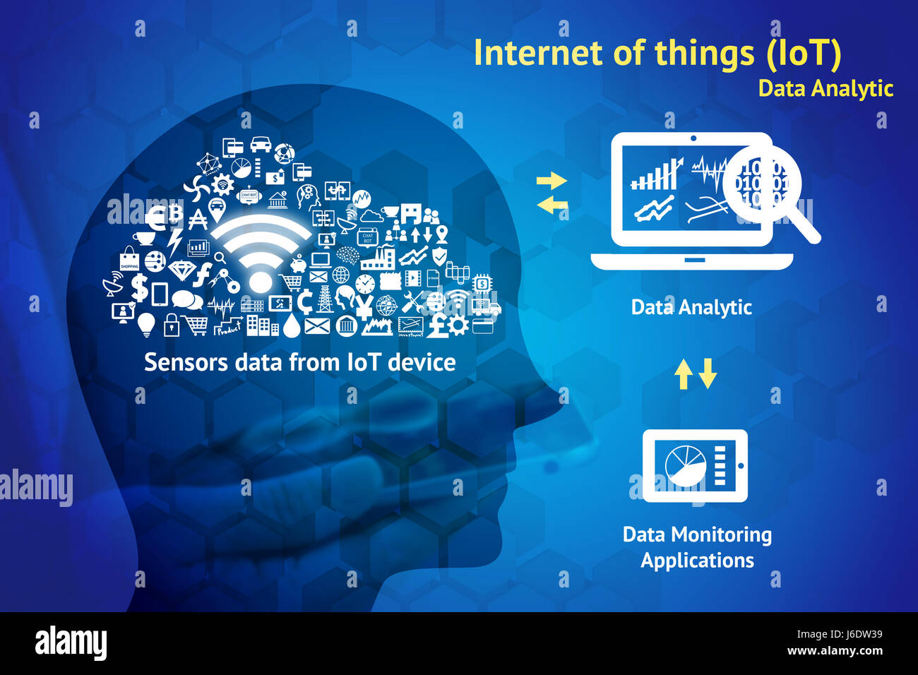 Internet der Dinge (IoT) analytische Datenkonzept. Infografik von Cloud, Wifi, analytische Daten, verwischen Datenüberwachung Anwendung und Texte mit Mann Anzug hol Stockfoto