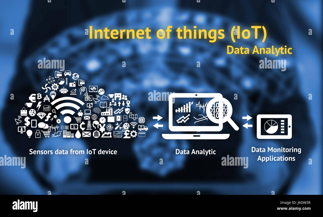 Internet der Dinge (IoT) analytische Datenkonzept. Infografik von Cloud, Wifi, analytische Daten, verwischen Datenüberwachung Anwendung und Texte mit Mann Anzug hol Stockfoto