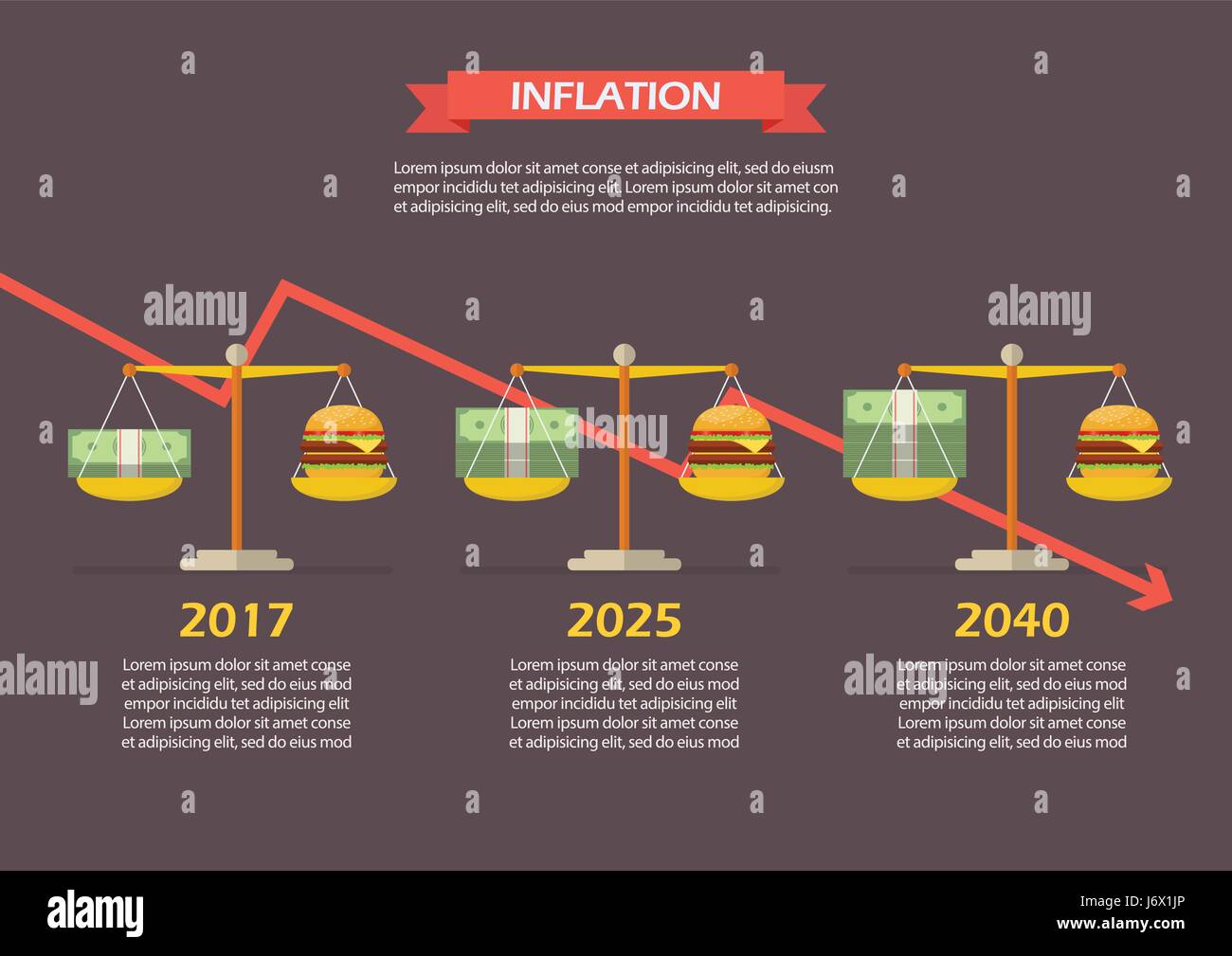 Trend des Geld und Burger auf der Skala. Inflation-Konzept Stock Vektor