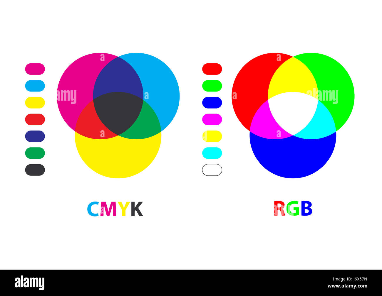 Rgb Raum Profil Diagramm Abbildung Rgb Vektor Farbe Blau Raum Farbrad ...