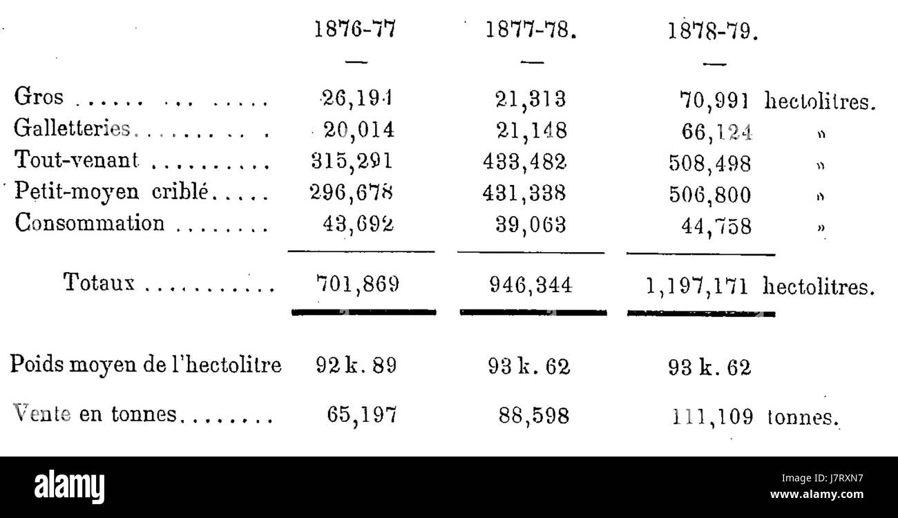Die Compagnie des Mines de Meurchin war ein französisches Bergbauunternehmen, das zwischen 1876 und 1879 tätig war und sich auf die Kohleförderung konzentrierte. Seine Produktionstätigkeiten waren für das industrielle Wachstum in der Region in diesem Zeitraum von entscheidender Bedeutung. Stockfoto