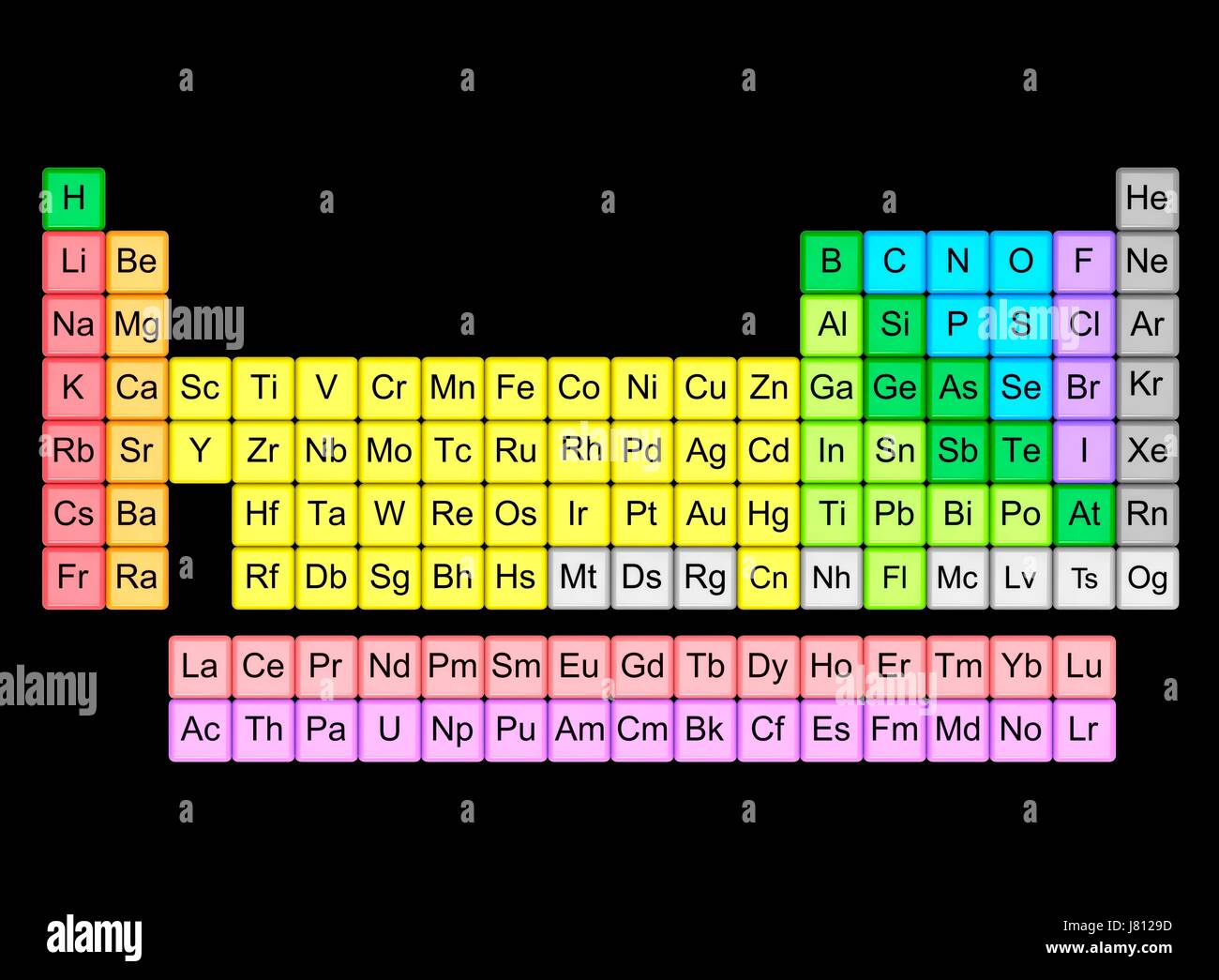 Periodensystem in 18-column Layout. Diese Tabelle enthält alle 118 bekannten Elemente, im Mai 2017, mit dem jüngsten und letzten Symbole: Elemente 113 Nihonium (NH), 115 Moscovium (Mc), 117 Tennessin (Ts) und 118 Oganesson (OG), die von der IUPAC bestätigt wurden. Stockfoto