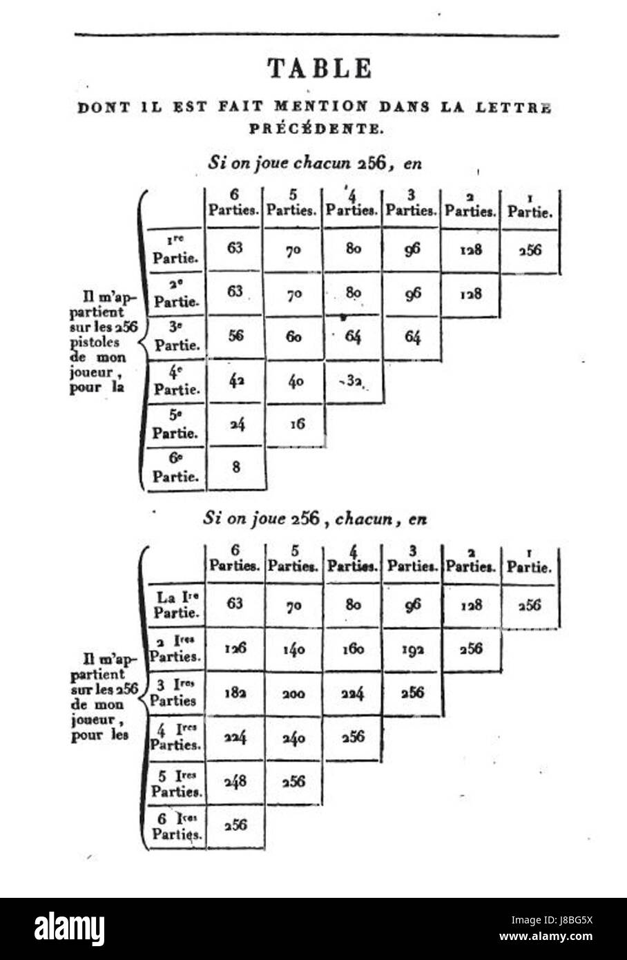Fermatpascal bezieht sich auf ein mathematisches oder wissenschaftliches Konzept, das möglicherweise mit den Beiträgen von Pierre de Fermat, einem französischen Mathematiker, und Blaise Pascal, einem französischen Philosophen und Mathematiker, zusammenhängt. Der Begriff könnte sich auf ein Konzept oder einen Satz beziehen, das ihre Arbeit in den Bereichen Mathematik, Physik oder Philosophie verschmilzt und ihren Einfluss auf diese Disziplinen unterstreicht. Stockfoto
